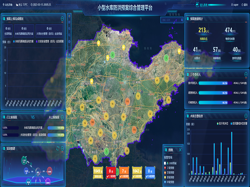 小型水庫雨水工情自動測報和水庫安全運行及防洪調(diào)度項目3-防洪預案管理-整合水庫工程實時雨水工情監(jiān)測、防洪預案管理、水庫標準化管理、工情綜合分析、實時監(jiān)控視頻等數(shù)據(jù)